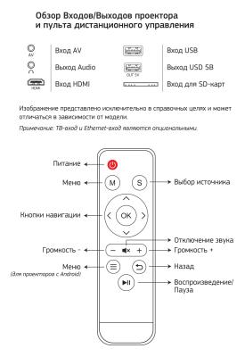 CS-PRE.09WT.WVGA LCD 1200Lm (1024x600) 350:1 ресурс лампы:30000часов 2xUSB typeA 1xHDMI 1.5кг