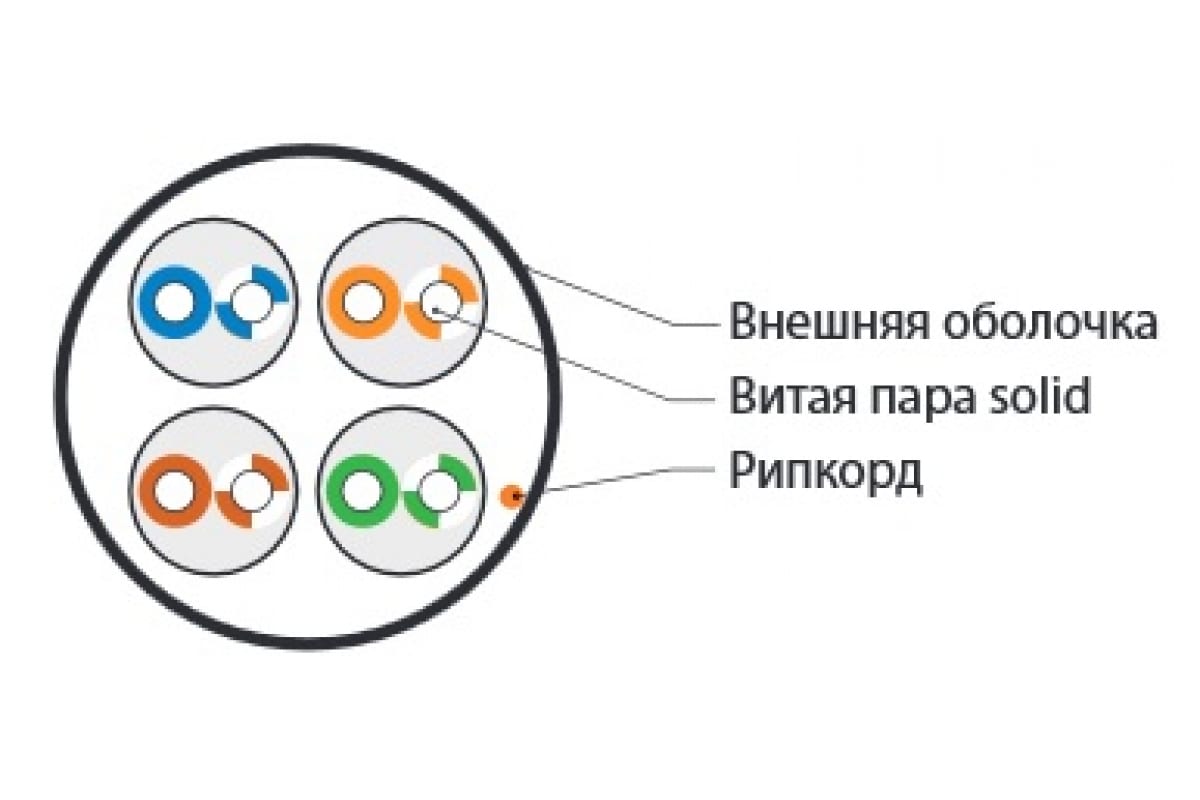 Пар 24. Витая пара u / UTP кат.5e 4x2x24a WG PVC Hyperline uutp4-. Кабель витая пара u/UTP Cat 5e 4х2х24awg (305м) Solid, pe, чёрный TDM. Hyperline uftp4-c6-p26-in-LSZH-GY-100. Кабель uutp4-c5e-s24-in-LSZH-BK-305.