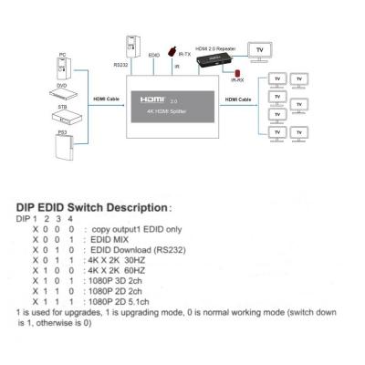HDMI 4K Splitter HSP0108H-2.0, 1->8, HDMI 2.0/3D, UHDTV 4K/ 60Hz (3840x2160)/HDTV1080p, HDCP2.2, EDID управление, RS232 порт, IR вход, внешний БП 5В/3А, метал.корпус (30467)