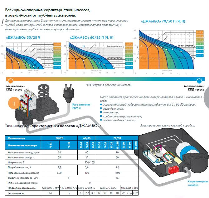 Схема подключения джилекс джамбо 70 50