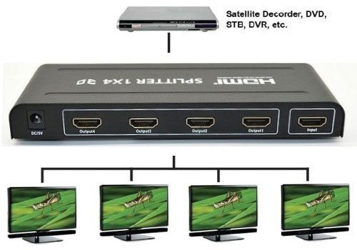 HSP0104H, HDMI 4K Splitter 1->4, HDMI 1.4/3D, UHDTV 4K(3840x2160)/HDTV1080p/1080i/720p, HDCP1.2, внешний БП 5В/1А, метал.корпус (29986)