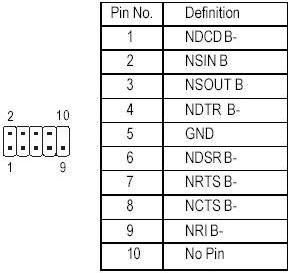 Планка СOM порта, 1xRS-232M serial port, (12CF1-1CM001-31R) {140}