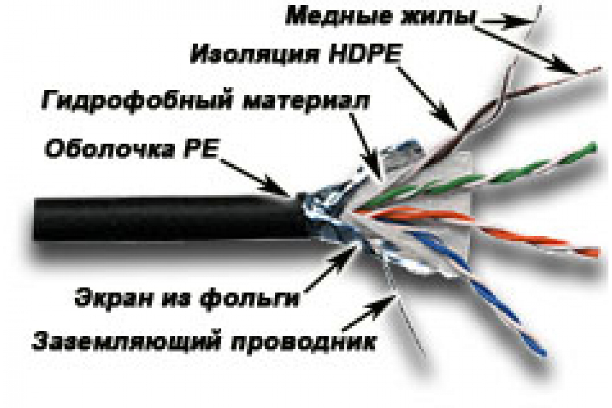 Ftp out. Кабель Lanmaster lan-5eftp-BL. Lanmaster lan-5eftp-wp-out. Кабель Lanmaster lan-6esftp-WH. Бухта Lanmaster (lan-6eftp-BL).