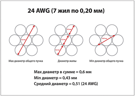 Патч-корд PC-UTP-RJ45-Cat.5e-0.15m UTP, категория 5e, 0.15 м, неэкранированный, серый