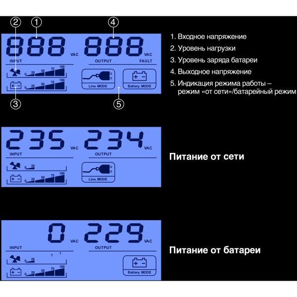 ИБП ExeGate Smart LB-400.LCD.AVR.2SH