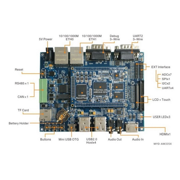 MYIR MYD-C3358-256N256D-100-I Texas Instruments AM3358, 256 Мб, 256 Мб SSD, 2x1000 Мбит/с