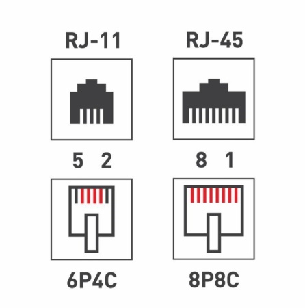 06-0109-B, Переходник телефонный, (штекер 6Р-4С (RJ-11) -2 гнезда 6Р-4С (RJ-11))