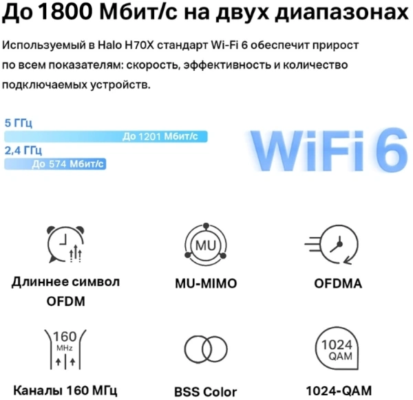 Halo H70X(2-pack) AX1800 Домашняя Mesh Wi-Fi 6 система