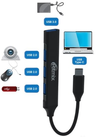 USB-концентратор RITMIX CR-4401 Metal
