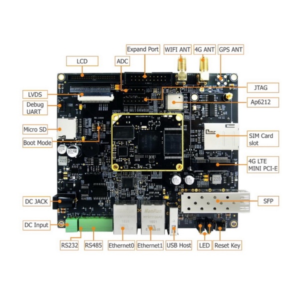 MYIR MYD-C3354-4E512D-80-I-GW Texas Instruments AM3354, 512 Мб, 4 Гб SSD, 1000 Мбит/с, Wi-Fi, Bluetooth