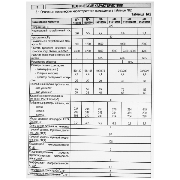 пила (дисковая) ДП-140/800 800Вт (ручная)