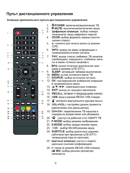 LED 40" STV-LC40ST0075F черный FULL HD 50Hz DVB-T DVB-T2 DVB-C USB WiFi Smart TV (RUS)