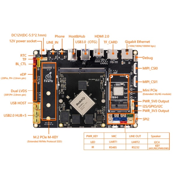 FireFly Core-3399Pro-JD4 3Gb + 16Gb Rockchip RK3399Pro, 1800 МГц, 3 Гб, без HDD, 16 Гб SSD, Mali-T860 MP4